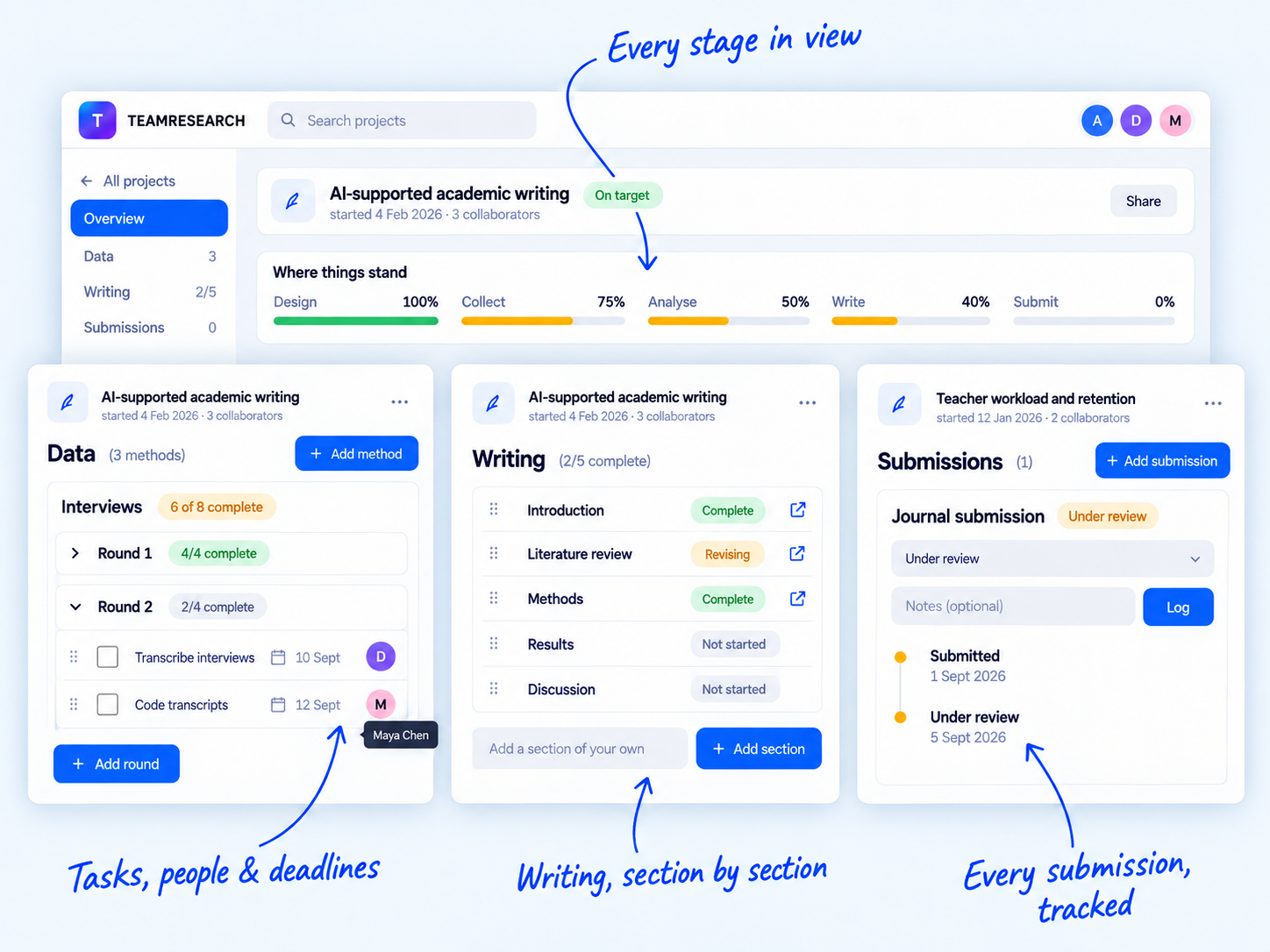 TeamResearch project overview