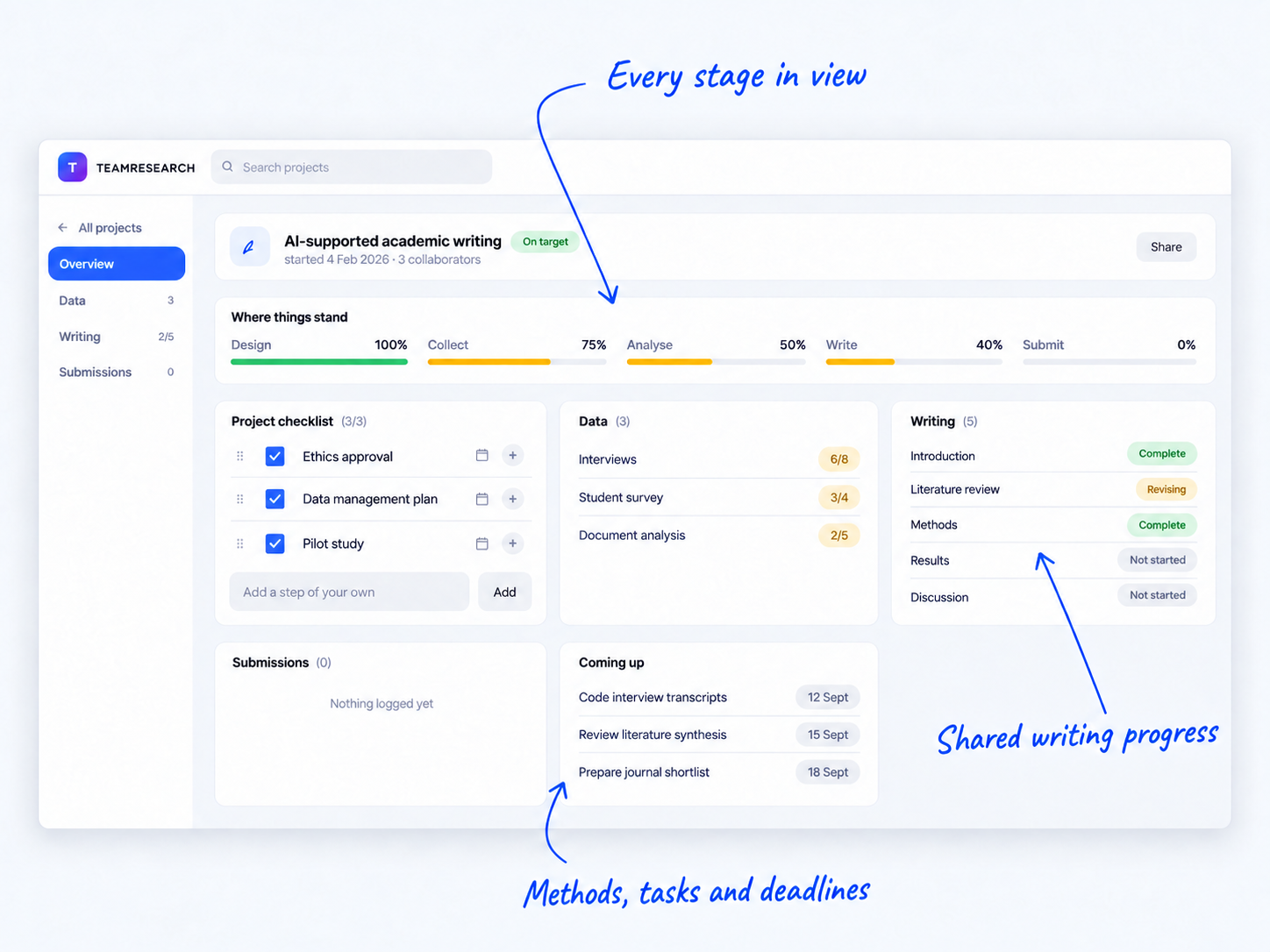 TeamResearch project overview page